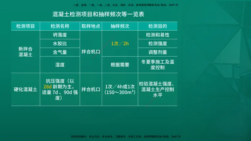 2026一建《水利实务》精讲第1章讲义在线版_2026年一级建造师_2026年一建水利_2026年一建水利SVIP_2026一建水利SVIP_02-基础精讲✿高端面授✿深度强化_01.第1章水利水电工程技术