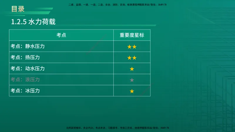 2026一建《水利实务》精讲第1章讲义在线版_2026年一级建造师_2026年一建水利_2026年一建水利SVIP_2026一建水利SVIP_02-基础精讲✿高端面授✿深度强化_01.第1章水利水电工程技术