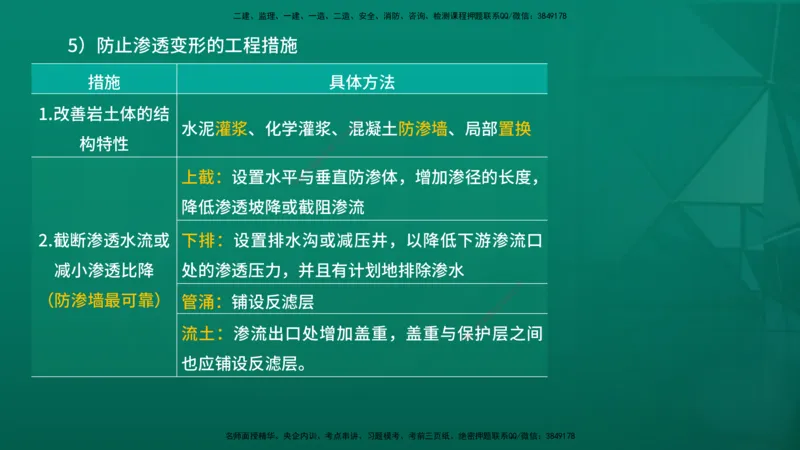 2026一建《水利实务》精讲第1章讲义在线版_2026年一级建造师_2026年一建水利_2026年一建水利SVIP_2026一建水利SVIP_02-基础精讲✿高端面授✿深度强化_01.第1章水利水电工程技术