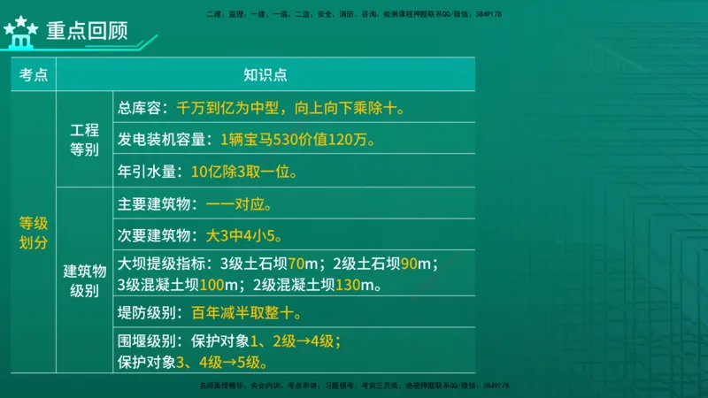 2026一建《水利实务》精讲第1章讲义在线版_2026年一级建造师_2026年一建水利_2026年一建水利SVIP_2026一建水利SVIP_02-基础精讲✿高端面授✿深度强化_01.第1章水利水电工程技术