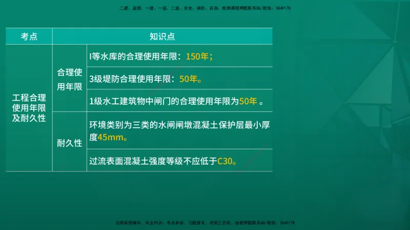 2026一建《水利实务》精讲第1章讲义在线版_2026年一级建造师_2026年一建水利_2026年一建水利SVIP_2026一建水利SVIP_02-基础精讲✿高端面授✿深度强化_01.第1章水利水电工程技术
