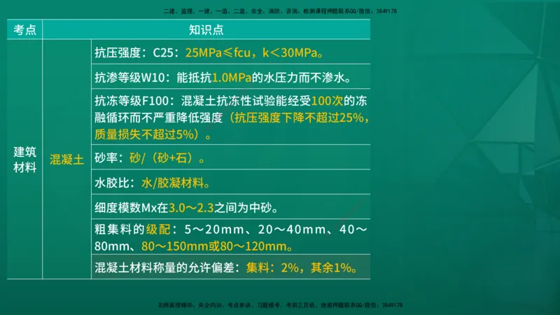 2026一建《水利实务》精讲第1章讲义在线版_2026年一级建造师_2026年一建水利_2026年一建水利SVIP_2026一建水利SVIP_02-基础精讲✿高端面授✿深度强化_01.第1章水利水电工程技术