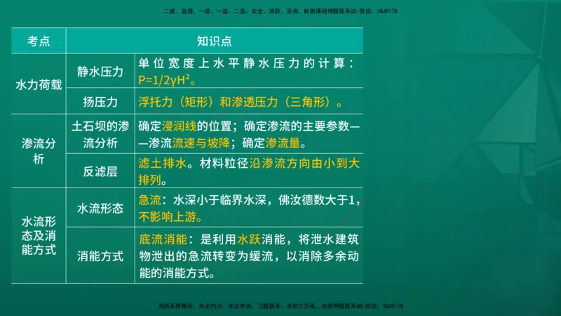 2026一建《水利实务》精讲第1章讲义在线版_2026年一级建造师_2026年一建水利_2026年一建水利SVIP_2026一建水利SVIP_02-基础精讲✿高端面授✿深度强化_01.第1章水利水电工程技术