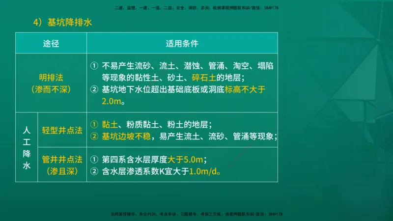 2026一建《水利实务》精讲第1章讲义在线版_2026年一级建造师_2026年一建水利_2026年一建水利SVIP_2026一建水利SVIP_02-基础精讲✿高端面授✿深度强化_01.第1章水利水电工程技术