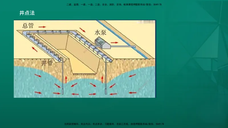 2026一建《水利实务》精讲第1章讲义在线版_2026年一级建造师_2026年一建水利_2026年一建水利SVIP_2026一建水利SVIP_02-基础精讲✿高端面授✿深度强化_01.第1章水利水电工程技术