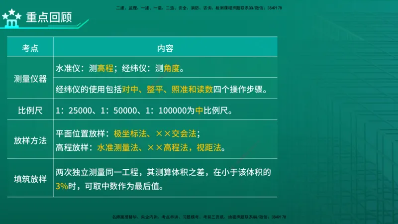 2026一建《水利实务》精讲第1章讲义在线版_2026年一级建造师_2026年一建水利_2026年一建水利SVIP_2026一建水利SVIP_02-基础精讲✿高端面授✿深度强化_01.第1章水利水电工程技术