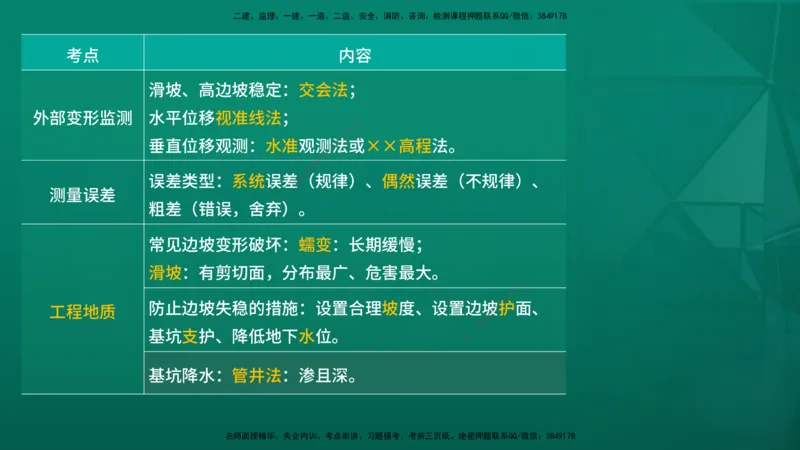 2026一建《水利实务》精讲第1章讲义在线版_2026年一级建造师_2026年一建水利_2026年一建水利SVIP_2026一建水利SVIP_02-基础精讲✿高端面授✿深度强化_01.第1章水利水电工程技术