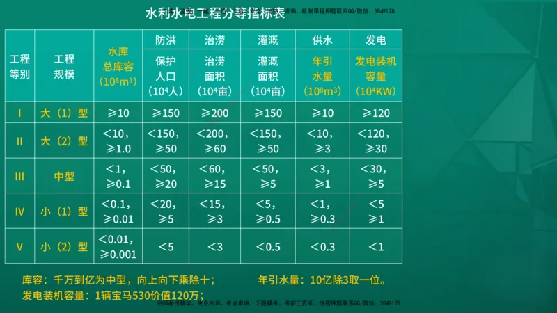 2026一建《水利实务》精讲第1章讲义在线版_2026年一级建造师_2026年一建水利_2026年一建水利SVIP_2026一建水利SVIP_02-基础精讲✿高端面授✿深度强化_01.第1章水利水电工程技术