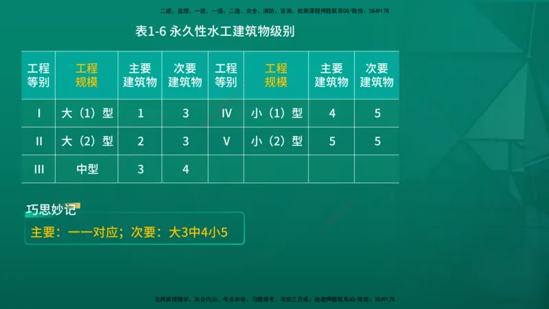 2026一建《水利实务》精讲第1章讲义在线版_2026年一级建造师_2026年一建水利_2026年一建水利SVIP_2026一建水利SVIP_02-基础精讲✿高端面授✿深度强化_01.第1章水利水电工程技术