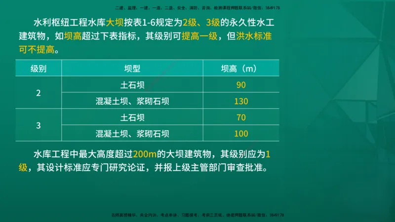 2026一建《水利实务》精讲第1章讲义在线版_2026年一级建造师_2026年一建水利_2026年一建水利SVIP_2026一建水利SVIP_02-基础精讲✿高端面授✿深度强化_01.第1章水利水电工程技术