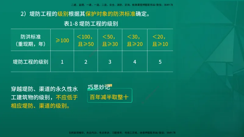 2026一建《水利实务》精讲第1章讲义在线版_2026年一级建造师_2026年一建水利_2026年一建水利SVIP_2026一建水利SVIP_02-基础精讲✿高端面授✿深度强化_01.第1章水利水电工程技术