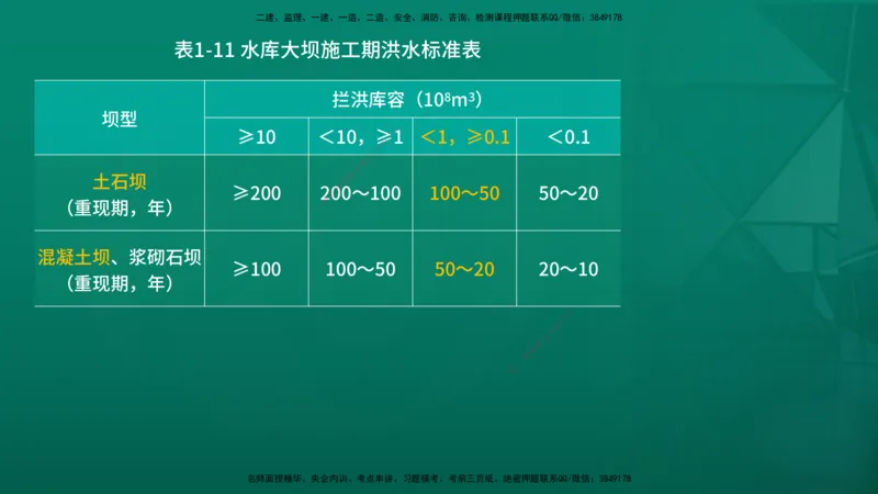 2026一建《水利实务》精讲第1章讲义在线版_2026年一级建造师_2026年一建水利_2026年一建水利SVIP_2026一建水利SVIP_02-基础精讲✿高端面授✿深度强化_01.第1章水利水电工程技术