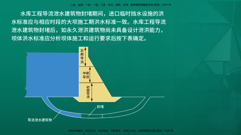 2026一建《水利实务》精讲第1章讲义在线版_2026年一级建造师_2026年一建水利_2026年一建水利SVIP_2026一建水利SVIP_02-基础精讲✿高端面授✿深度强化_01.第1章水利水电工程技术