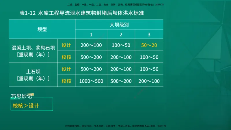 2026一建《水利实务》精讲第1章讲义在线版_2026年一级建造师_2026年一建水利_2026年一建水利SVIP_2026一建水利SVIP_02-基础精讲✿高端面授✿深度强化_01.第1章水利水电工程技术