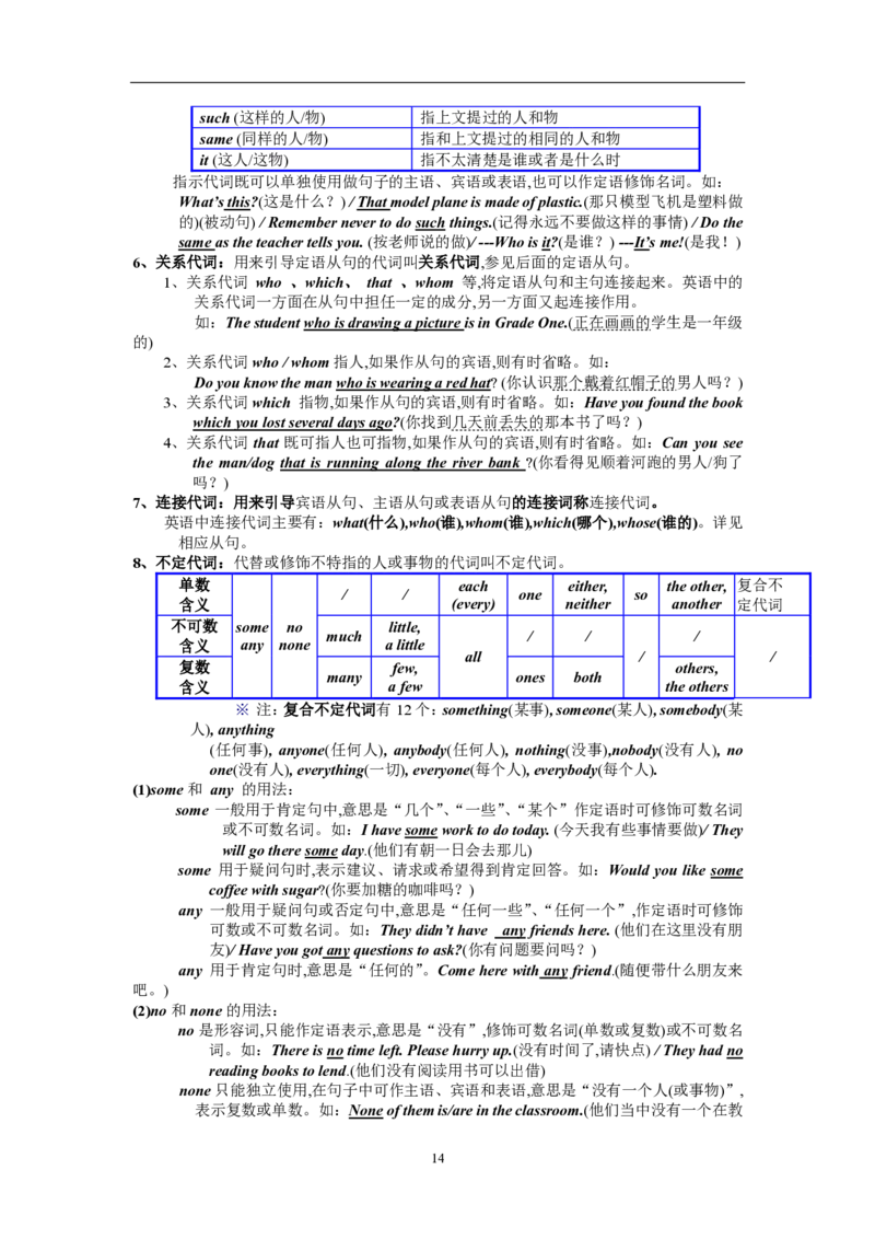 英语100英语语法汇编_S054高中英语备考必备学习资料包