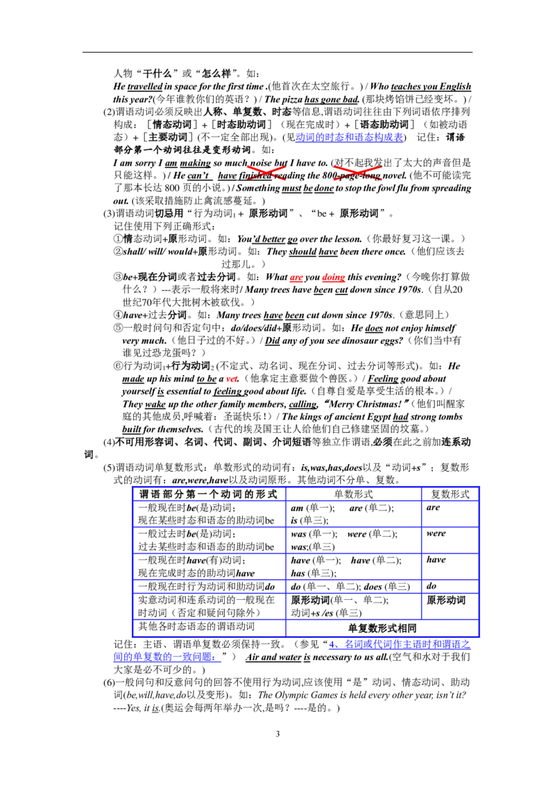 英语100英语语法汇编_S054高中英语备考必备学习资料包