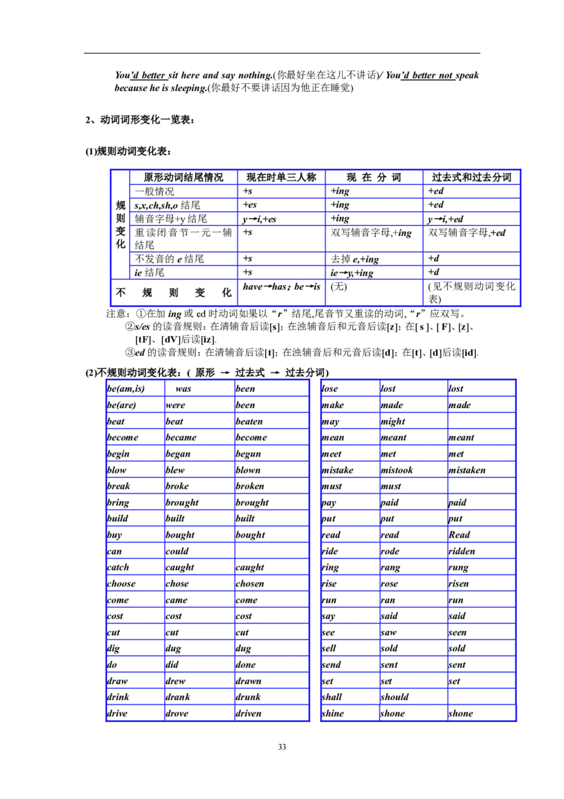 英语100英语语法汇编_S054高中英语备考必备学习资料包