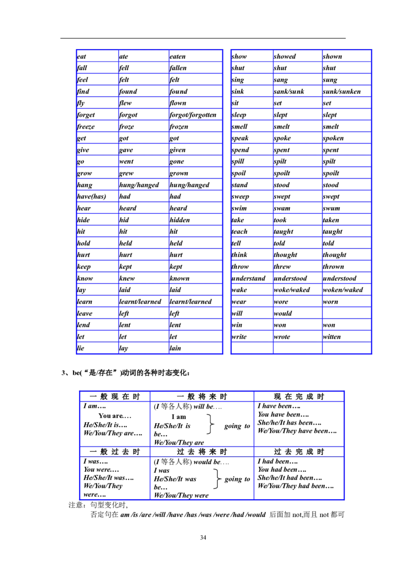 英语100英语语法汇编_S054高中英语备考必备学习资料包