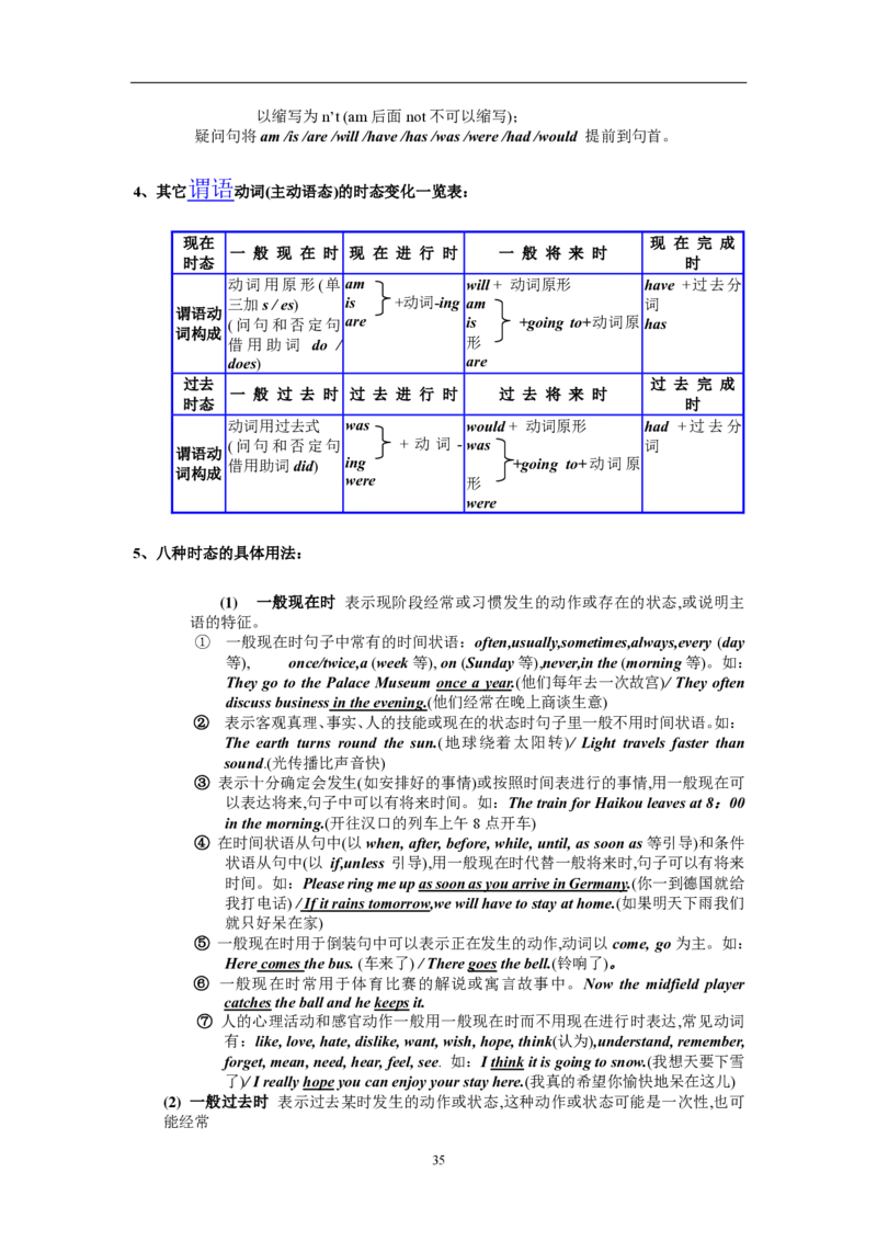 英语100英语语法汇编_S054高中英语备考必备学习资料包