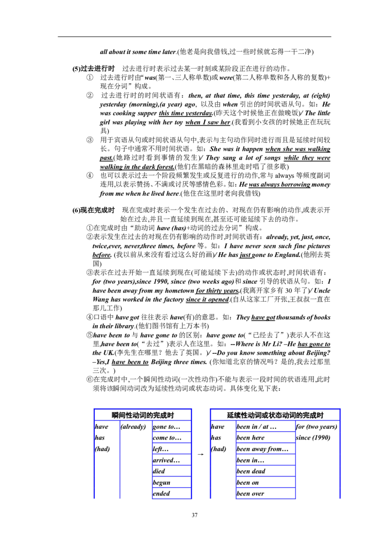 英语100英语语法汇编_S054高中英语备考必备学习资料包