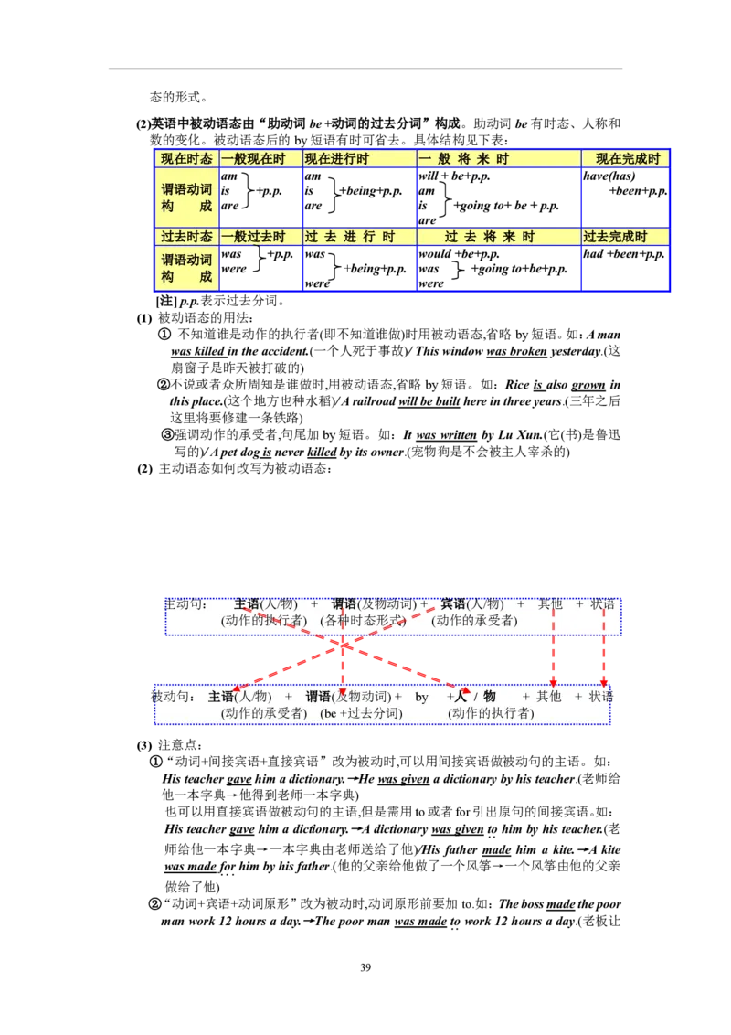 英语100英语语法汇编_S054高中英语备考必备学习资料包