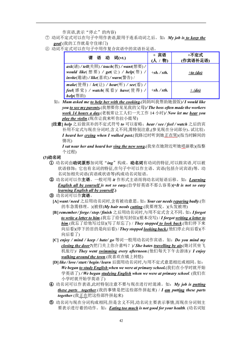 英语100英语语法汇编_S054高中英语备考必备学习资料包