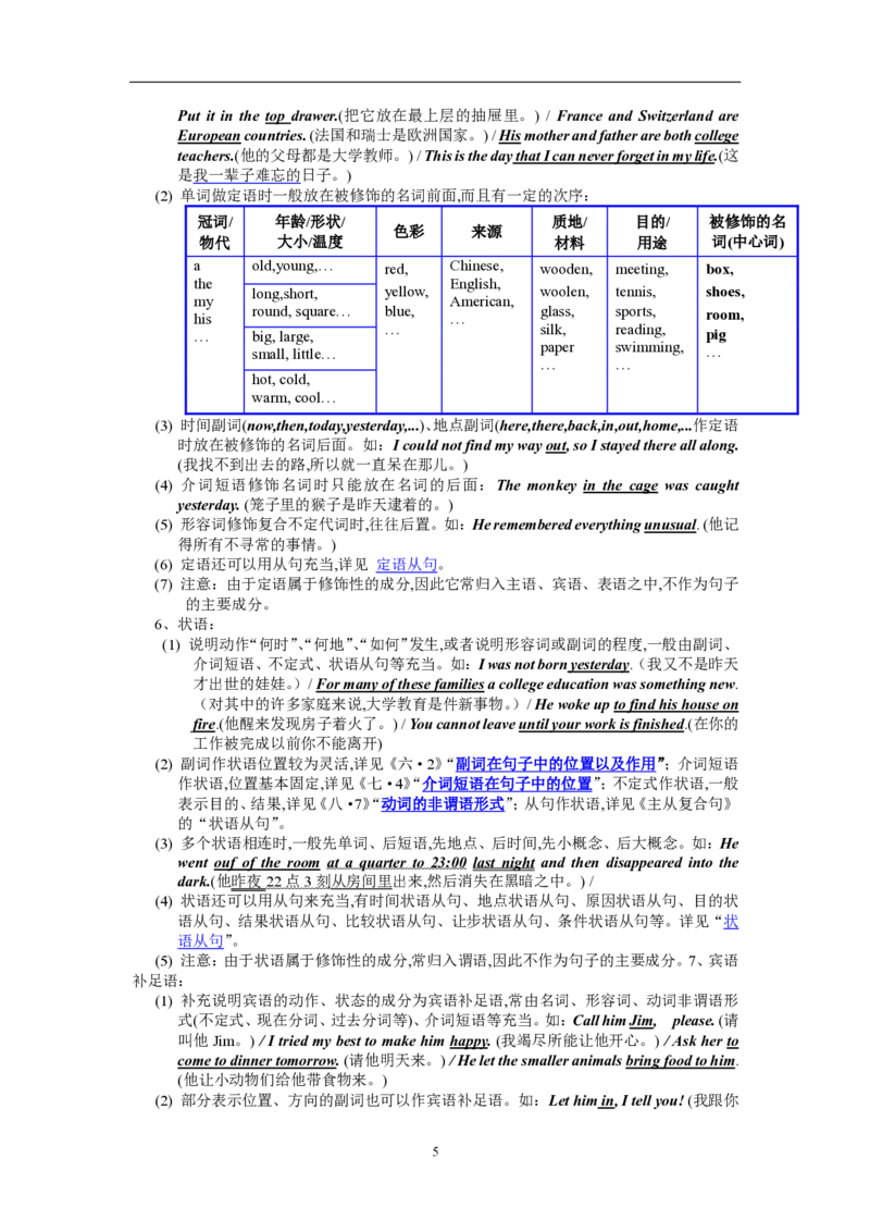 英语100英语语法汇编_S054高中英语备考必备学习资料包