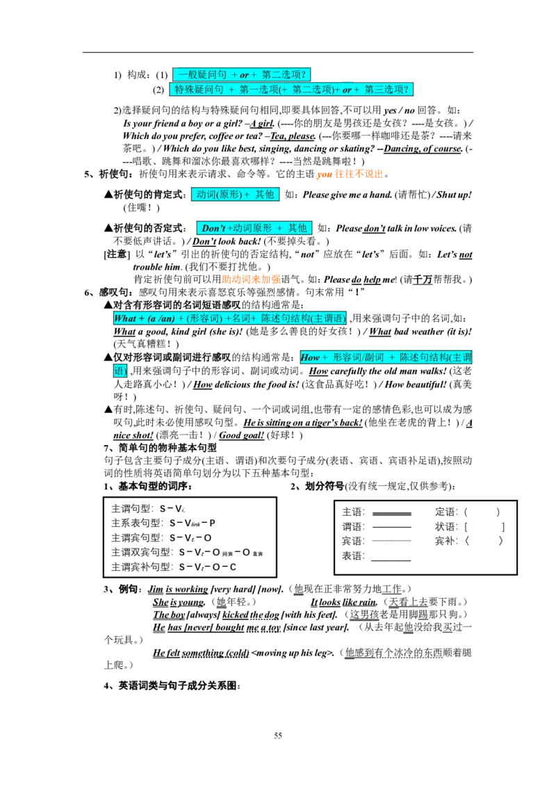 英语100英语语法汇编_S054高中英语备考必备学习资料包