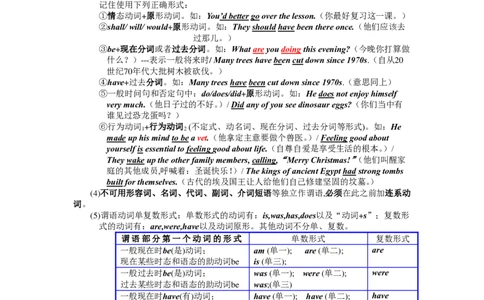 英语100英语语法汇编_S054高中英语备考必备学习资料包