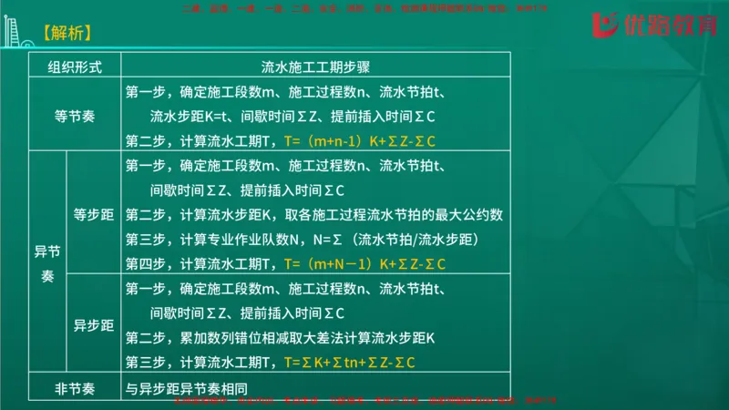 2026二建《施工管理》大V精训(1213)在线观看_2026二建全科_2026二级建造师（持续更新）看这里_2026二建管理SVIP_03-习题精析✿实战特训✿模考通关