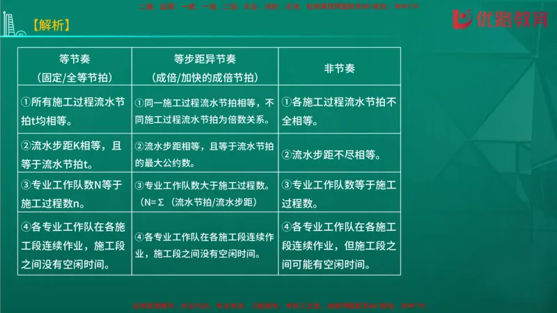 2026二建《施工管理》大V精训(1213)在线观看_2026二建全科_2026二级建造师（持续更新）看这里_2026二建管理SVIP_03-习题精析✿实战特训✿模考通关