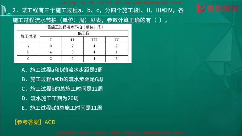 2026二建《施工管理》大V精训(1213)在线观看_2026二建全科_2026二级建造师（持续更新）看这里_2026二建管理SVIP_03-习题精析✿实战特训✿模考通关