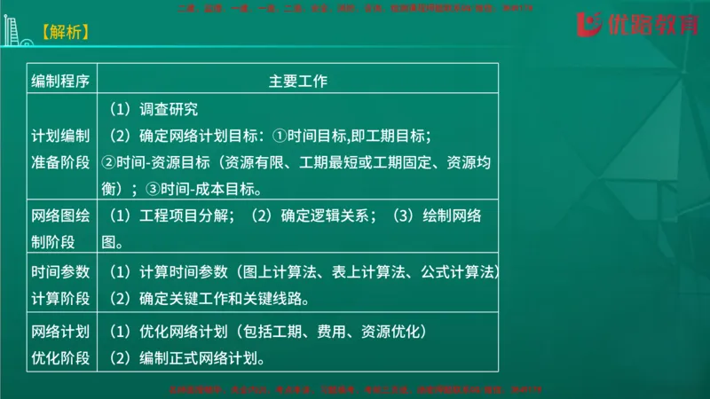 2026二建《施工管理》大V精训(1213)在线观看_2026二建全科_2026二级建造师（持续更新）看这里_2026二建管理SVIP_03-习题精析✿实战特训✿模考通关
