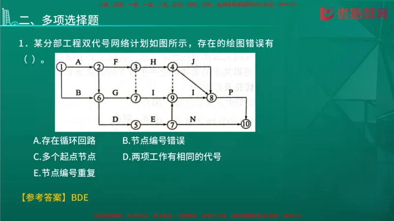 2026二建《施工管理》大V精训(1213)在线观看_2026二建全科_2026二级建造师（持续更新）看这里_2026二建管理SVIP_03-习题精析✿实战特训✿模考通关