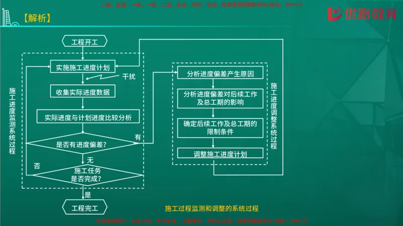 2026二建《施工管理》大V精训(1213)在线观看_2026二建全科_2026二级建造师（持续更新）看这里_2026二建管理SVIP_03-习题精析✿实战特训✿模考通关