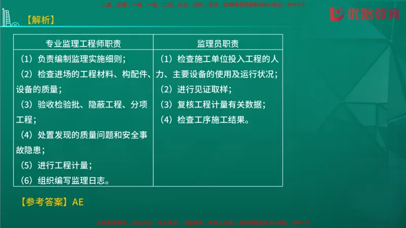 2026二建《施工管理》大V精训(1213)在线观看_2026二建全科_2026二级建造师（持续更新）看这里_2026二建管理SVIP_03-习题精析✿实战特训✿模考通关