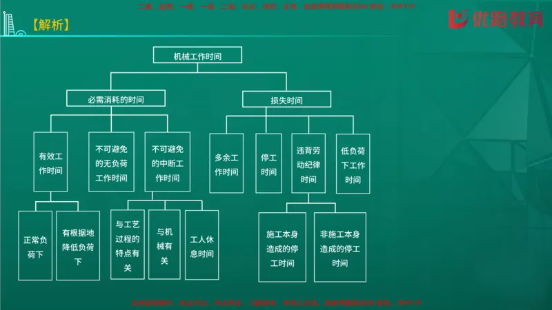 2026二建《施工管理》大V精训(1213)在线观看_2026二建全科_2026二级建造师（持续更新）看这里_2026二建管理SVIP_03-习题精析✿实战特训✿模考通关