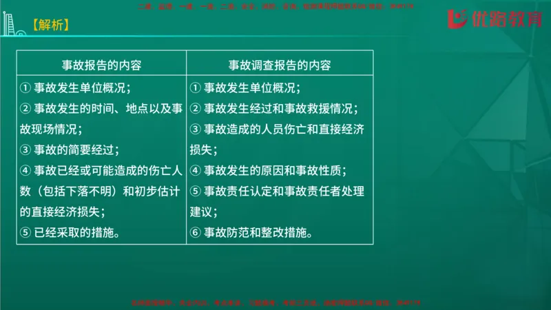 2026二建《施工管理》大V精训(1213)在线观看_2026二建全科_2026二级建造师（持续更新）看这里_2026二建管理SVIP_03-习题精析✿实战特训✿模考通关