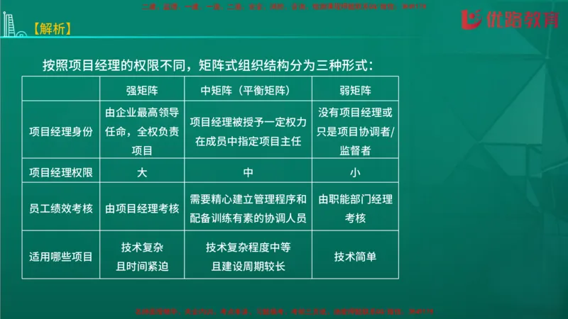 2026二建《施工管理》大V精训(1213)在线观看_2026二建全科_2026二级建造师（持续更新）看这里_2026二建管理SVIP_03-习题精析✿实战特训✿模考通关