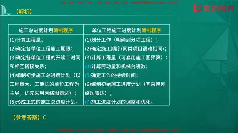 2026二建《施工管理》大V精训(1213)在线观看_2026二建全科_2026二级建造师（持续更新）看这里_2026二建管理SVIP_03-习题精析✿实战特训✿模考通关