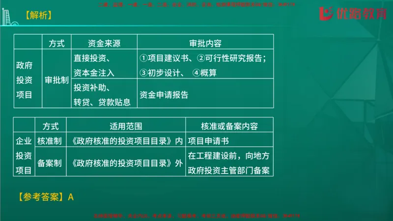 2026二建《施工管理》大V精训(1213)在线观看_2026二建全科_2026二级建造师（持续更新）看这里_2026二建管理SVIP_03-习题精析✿实战特训✿模考通关