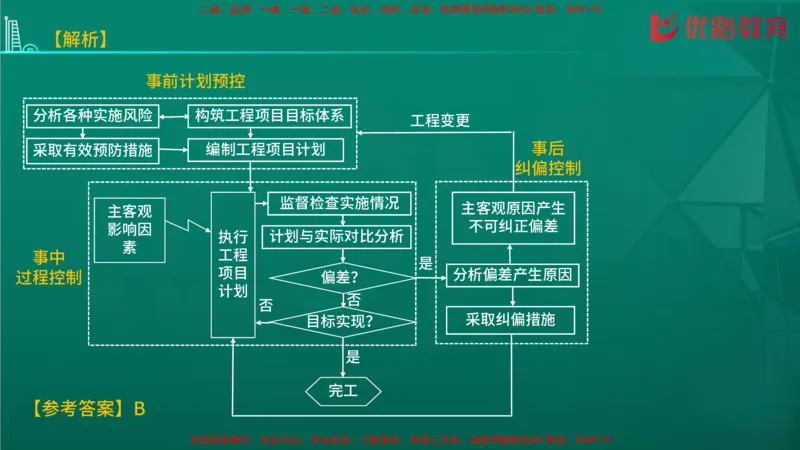 2026二建《施工管理》大V精训(1213)在线观看_2026二建全科_2026二级建造师（持续更新）看这里_2026二建管理SVIP_03-习题精析✿实战特训✿模考通关