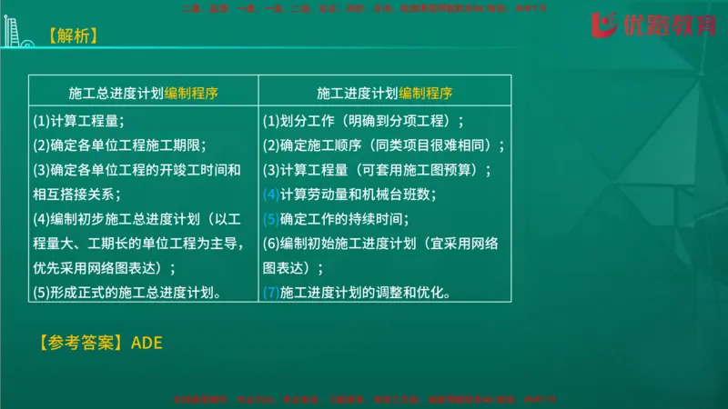 2026二建《施工管理》大V精训(1213)在线观看_2026二建全科_2026二级建造师（持续更新）看这里_2026二建管理SVIP_03-习题精析✿实战特训✿模考通关