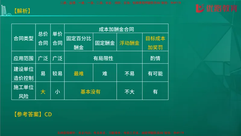 2026二建《施工管理》大V精训(1213)在线观看_2026二建全科_2026二级建造师（持续更新）看这里_2026二建管理SVIP_03-习题精析✿实战特训✿模考通关