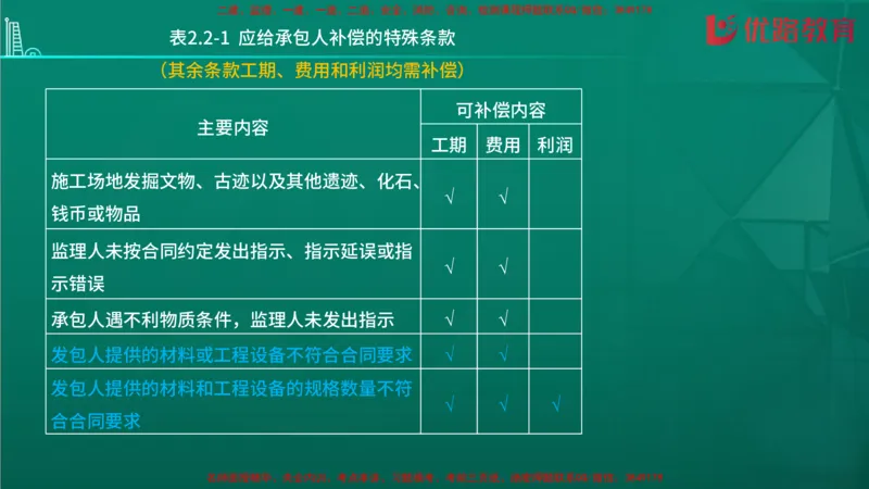 2026二建《施工管理》大V精训(1213)在线观看_2026二建全科_2026二级建造师（持续更新）看这里_2026二建管理SVIP_03-习题精析✿实战特训✿模考通关