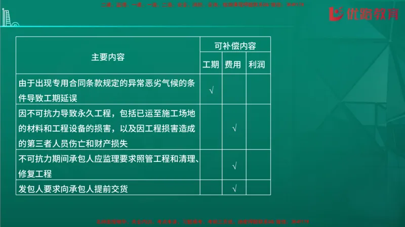 2026二建《施工管理》大V精训(1213)在线观看_2026二建全科_2026二级建造师（持续更新）看这里_2026二建管理SVIP_03-习题精析✿实战特训✿模考通关
