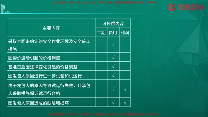 2026二建《施工管理》大V精训(1213)在线观看_2026二建全科_2026二级建造师（持续更新）看这里_2026二建管理SVIP_03-习题精析✿实战特训✿模考通关