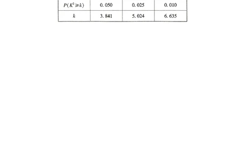 ok黑白卷白卷理数_2024高考押题卷_32024腾远黑白卷_2024黑白卷（语理数英理综）_白卷