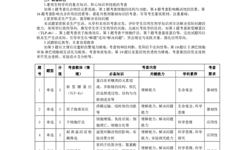 皖豫名校联盟2024-2025学年高三4月份检测生物命题报告_2025年4月_250423安徽省天一大联考皖豫名校联盟2024-2025学年高三4月份检测（全科）_皖豫名校联盟2024-2025学年高三4月份检测生物