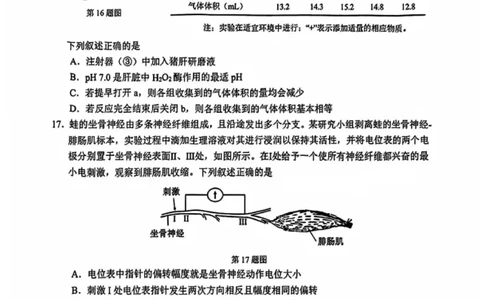 浙江省温州市2025届高三下学3月二模试题生物_2025年3月_250323浙江省温州市2025届高三下学3月二模（全科）_浙江省温州市2025届高三下学3月二模试题生物